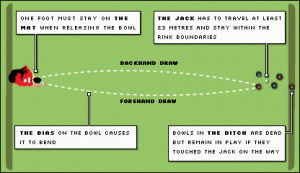 Lawn Bowling Overview Diagram